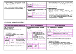 *Completed DTP doses à having received 5 doses of
DTP, or 4 doses of DTP if the 4th dose was given on
or a>er the 4th birthday.
The NIP provides Td vaccine at Grade 1 and Grade 7 as
part of their school-based immunizaQon program.
7-9 years
• give one dose Tdap and another
dose at age 11–12 years.
10-18 years
• give one dose Tdap and every 10
years therea>er
3. For DTaP inadvertently administered on or
aber age 7 years:
7-9 years
• DTaP may count as part of catch-up
series. Administer adolescent Tdap
booster dose at age 11–12 years
10-18 years
• Count dose of DTaP as the
adolescent Tdap booster dose
• Tdap is preferred for persons age ³ 11 years who have not
previously received Tdap or whose Tdap history is unknown. If
a tetanus-toxoid-containing vaccine is indicated for a pregnant
adolescent, use Tdap.
2.Pregnant Adolescents
• Give 1 dose of Tdap for every pregnancy.
• Previously vaccinated pregnant adolescents with
DTP/Td/Tdap, administer 1 dose of Tdap vaccine at 27 to 36
weeks AOG.
• Unimmunized pregnant adolescents, administer a 5-dose
tetanus-diphtheria (Td)-containing vaccine following a 0-,1-, 6-
,18-, and 30-month schedule. Use Tdap as one of the 5 doses,
preferably given at 27-36 weeks AOG.
Pneumococcal Conjugate Vaccine (PCV)
GENERAL INFORMATION AND RECOMMENDATION CATCH-UP RECOMMENDATION SPECIAL CONSIDERATIONS
Type: InacQvated vaccine
Minimum age: 6 weeks
Route of administraDon: Intramuscular (IM)
RouDne vaccinaDon:
• Primary series of 3 doses
• Minimum interval between doses is 4-8 weeks
• Booster dose: 1 dose
PCV
Maximum
Age
Booster Dose
Age and Minimum Interval
PHiD-CV 10 5 years at 12-15 months of age,
6 months a>er the 3rd dose
PCV-10 SII 2 years
PCV13/
PCV 15
>18 years
at 11-15 months of age,
2 months a>er the 3rd dose
The NIP provides PCV at 6,10, and 14 weeks of age.
For unvaccinated/incompletely vaccinated
children:
• Ages 7-11 months, give a total of 3 doses.
• Ages 12months to <19 years:
PHiD-CV 10 12mos-5 yrs
2 doses at least
8 weeks apart
PCV-10 SII 12 -24 mos.
PCV-13/15 12-23 mos
PCV 13/15 ≥ 2 years 1 dose
PHiD-CV 10,
PCV-13,
PCV-15
Dose 1 to 2 à 4 weeks apart
Dose 2 to 3 à 8 weeks apart, with
3rd dose given at minimum age of
12 months.
PCV-10 SII
Dose 1 to 2 à 4 weeks apart
Dose 2 to 3 à 8 weeks apart, with
3rd dose given at maximum age of
24 months.
1.For preterm infants <37 weeks at birth:
PCV 13,
PCV15,
PHiD-CV 10
• 4-dose regimen
• 1st dose is administered as early as 6 weeks followed
by 2 addiWonal doses at least 4 weeks apart.
PCV 13,
PCV 15
• 4th dose given at 11 to 15 months of age.
PHiD-CV 10
• 4th dose given at least 6 months a>er the last primary
dose.
2.For immunocompromised children and those with high-risk
medical condiDons:
• Give both PCV and PPSV23.
• Minimum interval between PCV and PPSV23 is 8 weeks.
• If a dose of PPSV23 is inadvertently given earlier than the
recommended interval, this dose need not be repeated.
• All recommended PCV doses should be given prior to PPSV23
if possible.
 