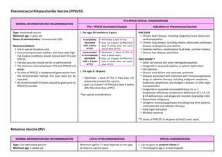 Pneumococcal Polysaccharide Vaccine (PPSV23)
GENERAL INFORMATION AND RECOMMENDATION
PCV-PPSV23 SPECIAL CONSIDERATIONS
PCV - PPSV23 VaccinaDon Schedule IndicaDons for Pneumococcal Vaccines
Type: InacQvated vaccine
Minimum age: 2 years old
Route of administraDon: Intramuscular (IM)
RecommendaDons:
• Use in special situaQons only.
• Immunocompromised children and those with high-
risk medical condiQons should receive both PCV and
PPSV23.
• The two vaccines should not be co-administered.
• The minimum interval between PCV and PPSV23 is 8
weeks.
• If a dose of PPSV23 is inadvertently given earlier than
the recommended interval, this dose need not be
repeated.
• All recommended PCV doses should be given prior to
PPSV23 if possible.
1. For ages 24 months to 5 years:
Incompletely
vaccinated
with 3 doses
of PCV
• Administer 1 dose of PCV;
• Give 1 or 2 doses* of PPSV23 at
least 8 weeks a>er the most
recent dose of PCV.
Unvaccinated
or incompletely
vaccinated
with < 3 doses
of PCV
• Administer 2 doses of PCV at
least 8 weeks apart;
• Give 1 or 2 doses* of PPSV23 at
least 8 weeks a>er the latest
dose of PCV.
2. For ages 6 -18 years:
• Administer 1 dose of PCV if they have not
previously received this vaccine.
• give 1 or 2 doses* of PPSV23 at least 8 weeks
a>er the latest dose of PCV.
*See special consideraQons.
ONE DOSE
• Chronic heart disease, including congesQve heart failure and
cardiomyopathies
• Chronic lung disease, including chronic obstrucQve pulmonary
disease, emphysema, and asthma
• Diabetes mellitus, cerebrospinal ﬂuid leaks, cochlear implant,
• Chronic liver disease, alcoholism
TWO DOSES**
• Sickle cell disease and other hemoglobinopathies
• Congenital or acquired asplenia, or splenic dysfuncQon
• HIV infecQon
• Chronic renal failure and nephroQc syndrome
• Diseases associated with treatment with immunosuppressive
drugs or radiaQon therapy, including malignant neoplasms,
leukemias, lymphomas, and Hodgkin’s disease, or solid organ
transplantaQon
• Congenital or acquired immunodeﬁciency ( B- or T
lymphocyte deﬁciency, complement deﬁciencies (C1, C2, C3,
& C4 deﬁciencies), and phagocyQc disorders (excluding CGD)
• Generalized malignancy
• Iatrogenic immunosuppression (including long-term systemic
corQcosteroids and radiaQon therapy)
• Solid organ transplant
• MulQple myeloma
**2 doses of PPSV23, to be given at least 5 years apart.
Rotavirus Vaccine (RV)
GENERAL INFORMATION AND RECOMMENDATION CATCH-UP RECOMMENDATION SPECIAL CONSIDERATIONS
Type: Live-a(enuated vaccine
Minimum age: 6 weeks old
Maximum age for 1st dose depends on the type
of rotavirus vaccine given.
1. Can be given to preterm infants if:
• Chronological age is at least 6 weeks.
 