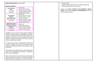 Route of administraDon: Per orem (PO)
RouDne vaccinaDon:
Human Rotavirus
(RV1)
(1.5mL oral
suspension)
• 2-dose series
• Minimum age is 6 weeks
• Minimum interval is 4 weeks
• Last dose should not be given
beyond 24 weeks of age.
Human-Bovine
Rotavirus
Reassortants (RV5)
(2mL - ready to use
liquid dose)
• 3-dose series
• Minimum age is 6-12 weeks
• Maximum age for 1st dose is
14 weeks and 6 days
• Minimum interval is 4 weeks
• Last dose should not be given
beyond 32 weeks of age.
Liquid Bovine-Human
Reassortant Rotavirus
– Pentavalent Vaccine
(LBRV-PV)
(2mL - ready to use
liquid dose)
• 3-dose series
• Minimum age: 6 weeks
• Minimum interval: 4 weeks
• Last dose should not be given
beyond 12 months of age.
Complete the series with the same product whenever
possible. However, if brand is not available or not known,
conQnue or complete the series with the product that is
available. If any dose in the series was RV5 or the vaccine
product is unknown for any dose in the series, a total of
3 doses should be administered.
For infants to whom dose 1 is administered inadvertently
at age >15 weeks, the rest of the vaccinaQon series
should be completed according to the schedule and age
of last dose.
If for any reason an incomplete dose is administered (e.g.
infant spits or regurgitates the vaccine), a replacement
dose is not recommended.
Infants documented to have had rotavirus gastroenteriQs
before receiving a full course of rotavirus vaccinaQon
should sQll start or complete the 2- or 3-dose schedule.
• Clinically stable
• Vaccine is administered at Qme of or a>er discharge from
neonatal intensive care unit or nursery.
2. Infants with Severe Combined Immunodeﬁciency Disease
(SCID) and those with history of intussuscepDon should not
receive rotavirus vaccine.
 