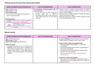 Inﬂuenza Vaccine [Trivalent (TIV) / Quadrivalent (QIV)]
GENERAL INFORMATION AND RECOMMENDATION CATCH-UP RECOMMENDATION SPECIAL CONSIDERATIONS
Type: InacQvated vaccine
Minimum age: 6 months
Route of administraDon:
• TIV à Intramuscular (IM) or Subcutaneous (SC)
• QIV à Intramuscular (IM)
RouDne vaccinaDon:
1st Inﬂuenza
Vaccina[on
• 6 mos. to 8 yrs. à 2 doses; 4 weeks apart
• 9 yrs. to 18 yrs. à one dose yearly
Annual
vaccina[on
• Preferably given in February but may be
given throughout the year.
• Minimum interval between annual doses
is 4 weeks
For incompletely vaccinated children ages 6
months to 8 years:
• if only one dose was given during the
previous season (as 1st inﬂuenza
vaccinaQon), give 2 doses of the vaccine at
least 4 weeks apart then one dose yearly
therea>er.
1.Inﬂuenza vaccine is rouQnely recommended for all children
specially immunocompromised children or those with special
chronic medical condiQons.
2.Inﬂuenza vaccine is available for high-risk individuals through the
NaQonal ImmunizaQon Program.
3.Individuals with previous inﬂuenza infecQon should sQll receive
their annual inﬂuenza vaccinaQon.
Measles Vaccine
GENERAL INFORMATION AND RECOMMENDATION CATCH-UP RECOMMENDATION SPECIAL CONSIDERATIONS
Type: Live-a(enuated vaccine
Minimum age: 9 months
Route of administraDon: Subcutaneous (SC)
RouDne vaccinaDon:
• If monovalent measles vaccine is not available, then
MMR/MR vaccine may be given as subsQtute for
infants below 12 months of age. In such cases, the
recipient should receive 2 more MMR vaccines
starQng at 1 year of age, following the recommended
schedules.
1.In cases of outbreaks as declared by public health authoriQes,
measles vaccine can be given as early as age 6 months.
2. Receipt of IVIG or Rabies Immunoglobulin (RIG):
• Given IVIG (2 g/kg) à Delay MMR for 11 months a>er
receiving IVIG
• For Animal Bites/Rabies Exposure (RIG) à Delay MMR for 4
months a>er receiving RIG
• For recipients of other immunoglobulins and other blood
products, refer to the following:
h(ps://www.cdc.gov/vaccines/hcp/acip-recs/general-
recs/Qming.html
3. Exposure to a proven case of measles:
• Give 1 dose of Measles/MR/MMR vaccine within 72 hours
from exposure for vaccine-eligible children then complete the
doses as indicated.
 