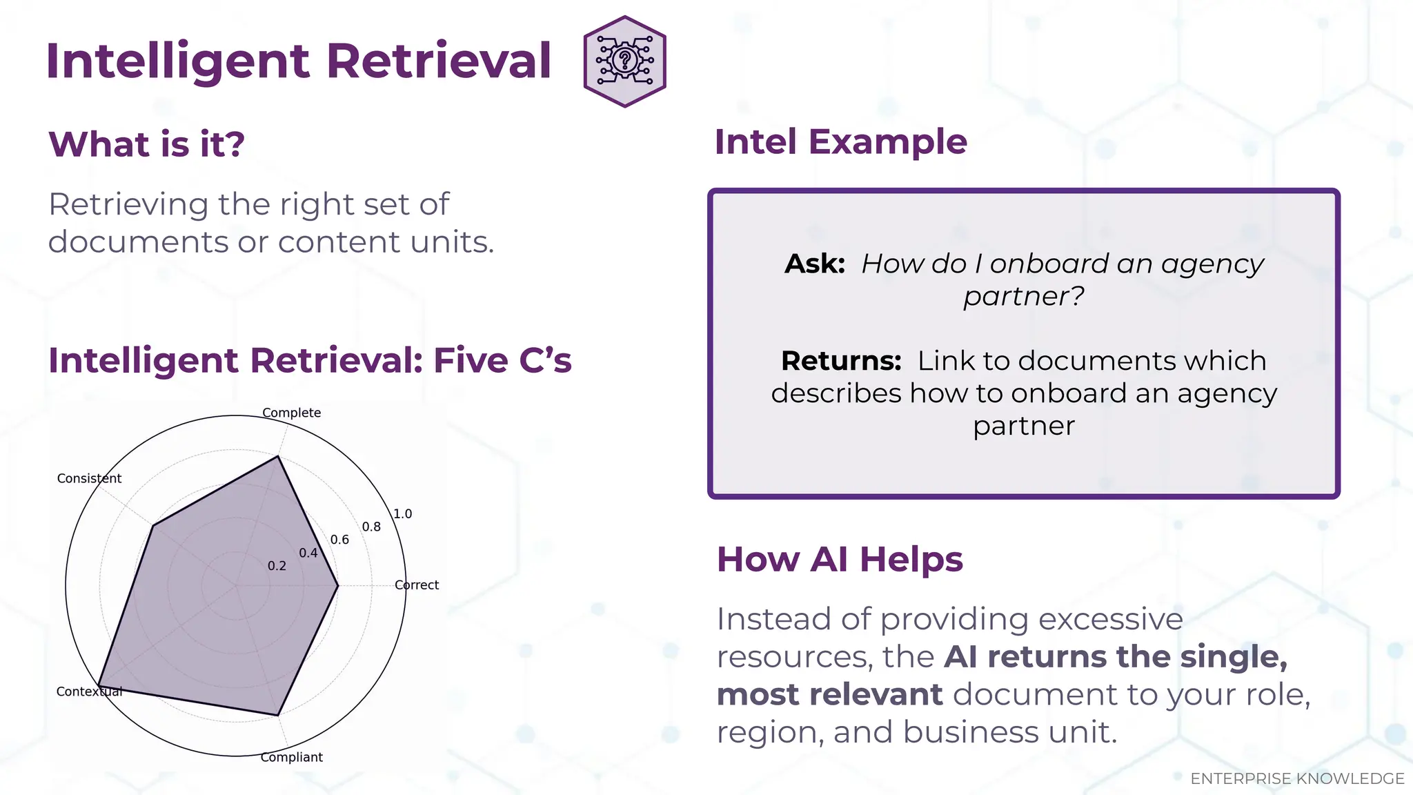 What is it?
Retrieving the right set of
documents or content units.
Intel Example
How AI Helps
Instead of providing excessive
resources, the AI returns the single,
most relevant document to your role,
region, and business unit.
Intelligent Retrieval
Ask: How do I onboard an agency
partner?
Returns: Link to documents which
describes how to onboard an agency
partner
Intelligent Retrieval: Five C’s
ENTERPRISE KNOWLEDGE
 