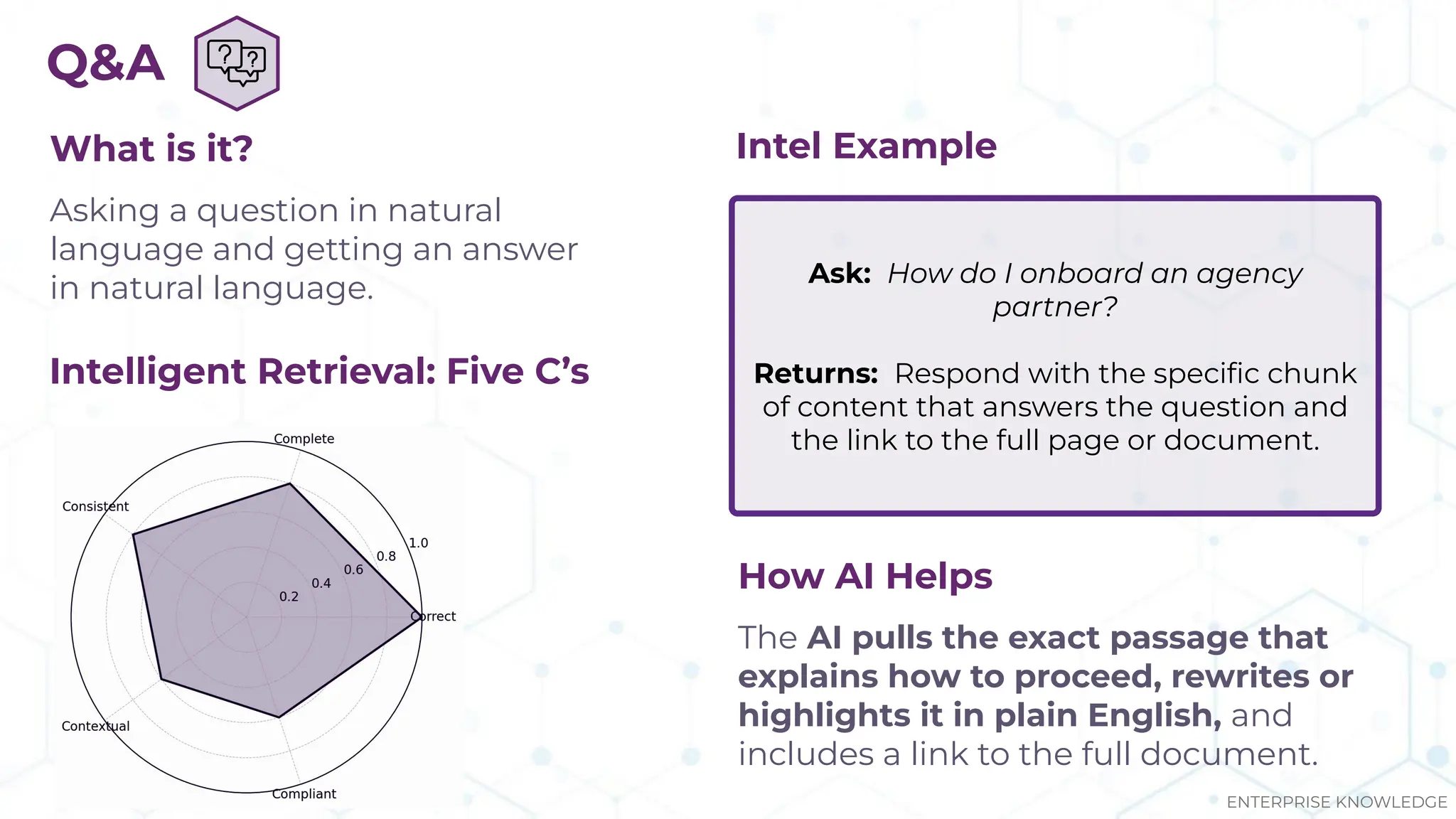 Q&A
What is it?
Asking a question in natural
language and getting an answer
in natural language. Ask: How do I onboard an agency
partner?
Returns: Respond with the speciﬁc chunk
of content that answers the question and
the link to the full page or document.
Intel Example
Intelligent Retrieval: Five C’s
How AI Helps
The AI pulls the exact passage that
explains how to proceed, rewrites or
highlights it in plain English, and
includes a link to the full document.
ENTERPRISE KNOWLEDGE
 