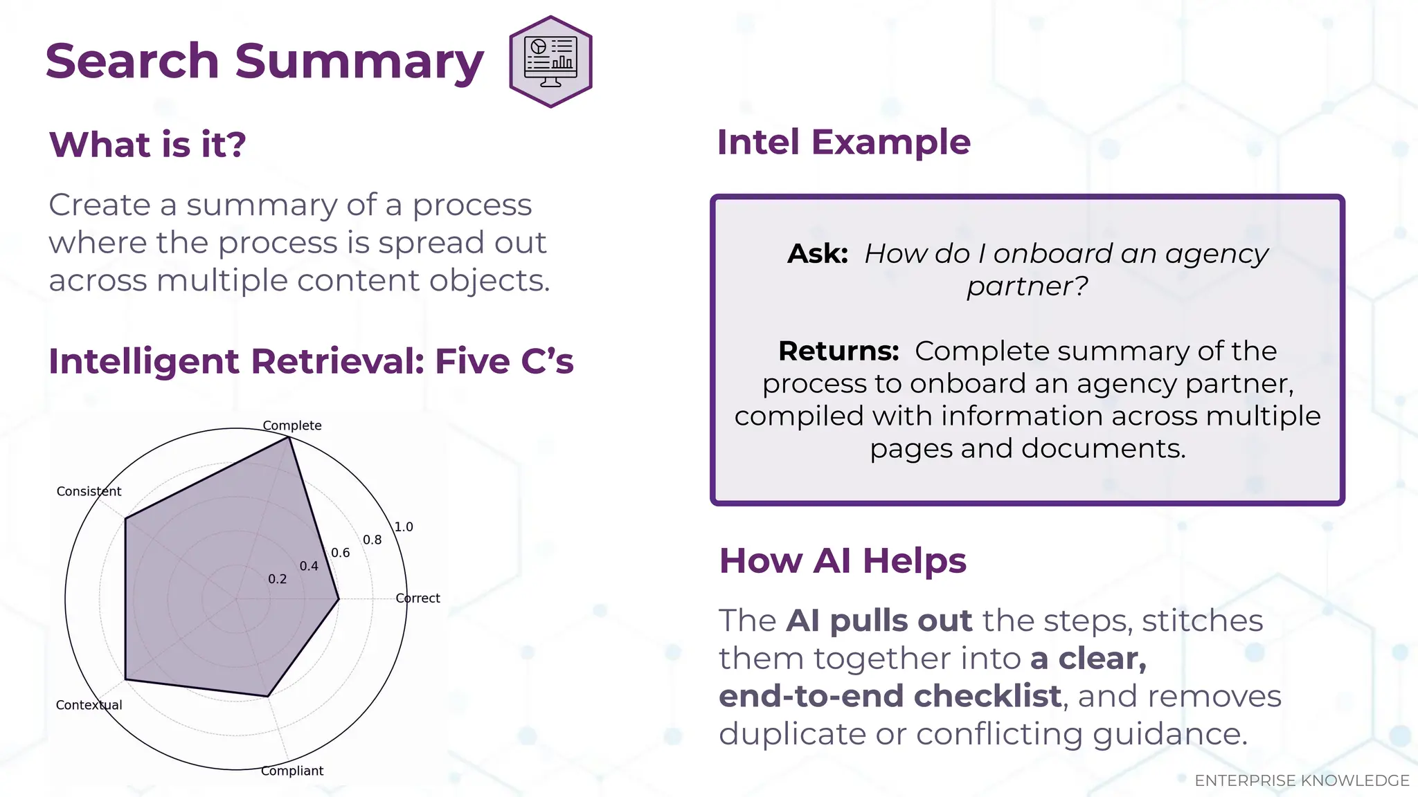 Search Summary
Ask: How do I onboard an agency
partner?
Returns: Complete summary of the
process to onboard an agency partner,
compiled with information across multiple
pages and documents.
How AI Helps
The AI pulls out the steps, stitches
them together into a clear,
end-to-end checklist, and removes
duplicate or conﬂicting guidance.
Intelligent Retrieval: Five C’s
What is it?
Create a summary of a process
where the process is spread out
across multiple content objects.
Intel Example
ENTERPRISE KNOWLEDGE
 