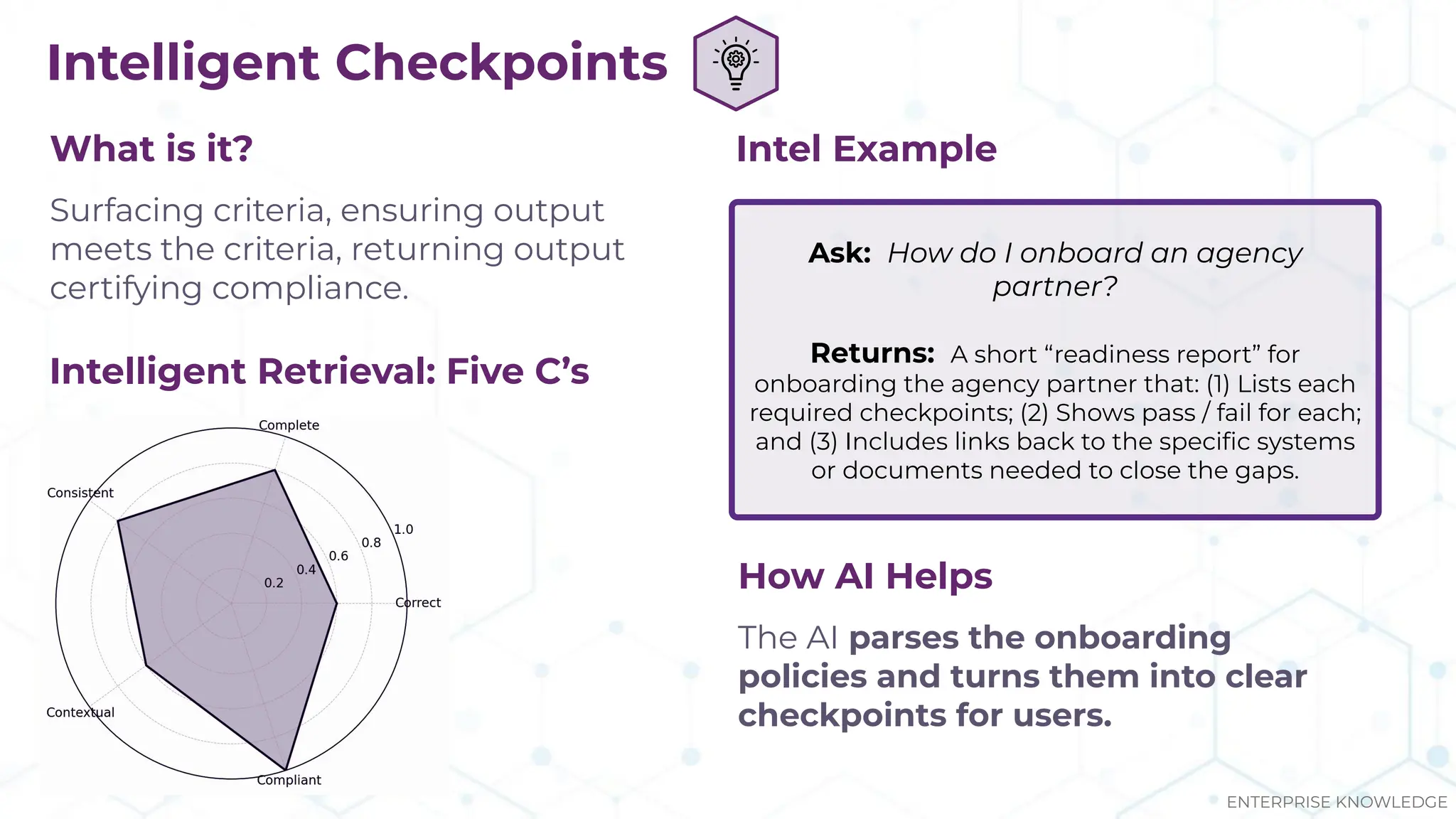 Intelligent Checkpoints
Ask: How do I onboard an agency
partner?
Returns: A short “readiness report” for
onboarding the agency partner that: (1) Lists each
required checkpoints; (2) Shows pass / fail for each;
and (3) Includes links back to the speciﬁc systems
or documents needed to close the gaps.
What is it?
Surfacing criteria, ensuring output
meets the criteria, returning output
certifying compliance.
Intel Example
How AI Helps
The AI parses the onboarding
policies and turns them into clear
checkpoints for users.
Intelligent Retrieval: Five C’s
ENTERPRISE KNOWLEDGE
 