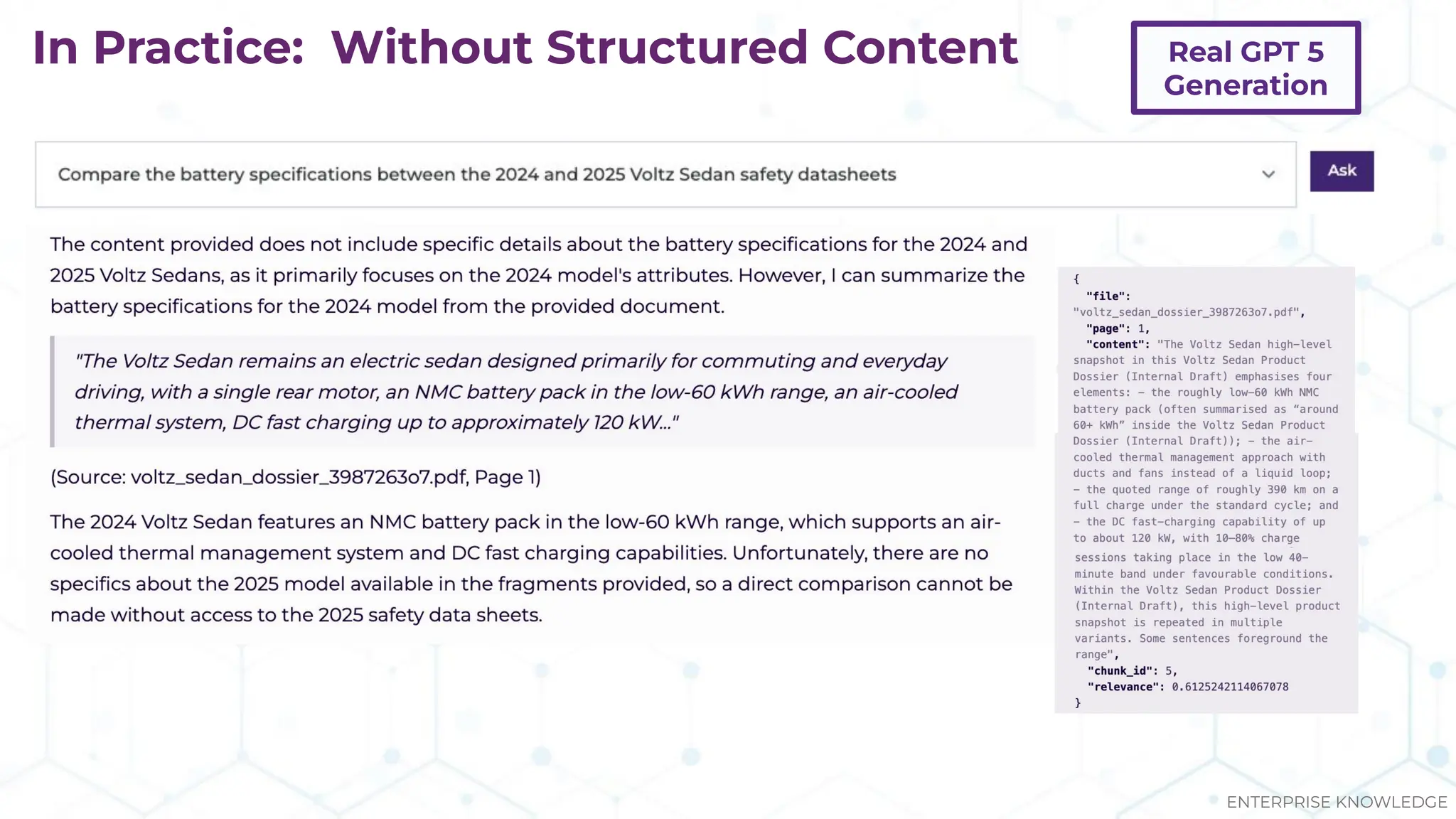 In Practice: Without Structured Content
ENTERPRISE KNOWLEDGE
Real GPT 5
Generation
 