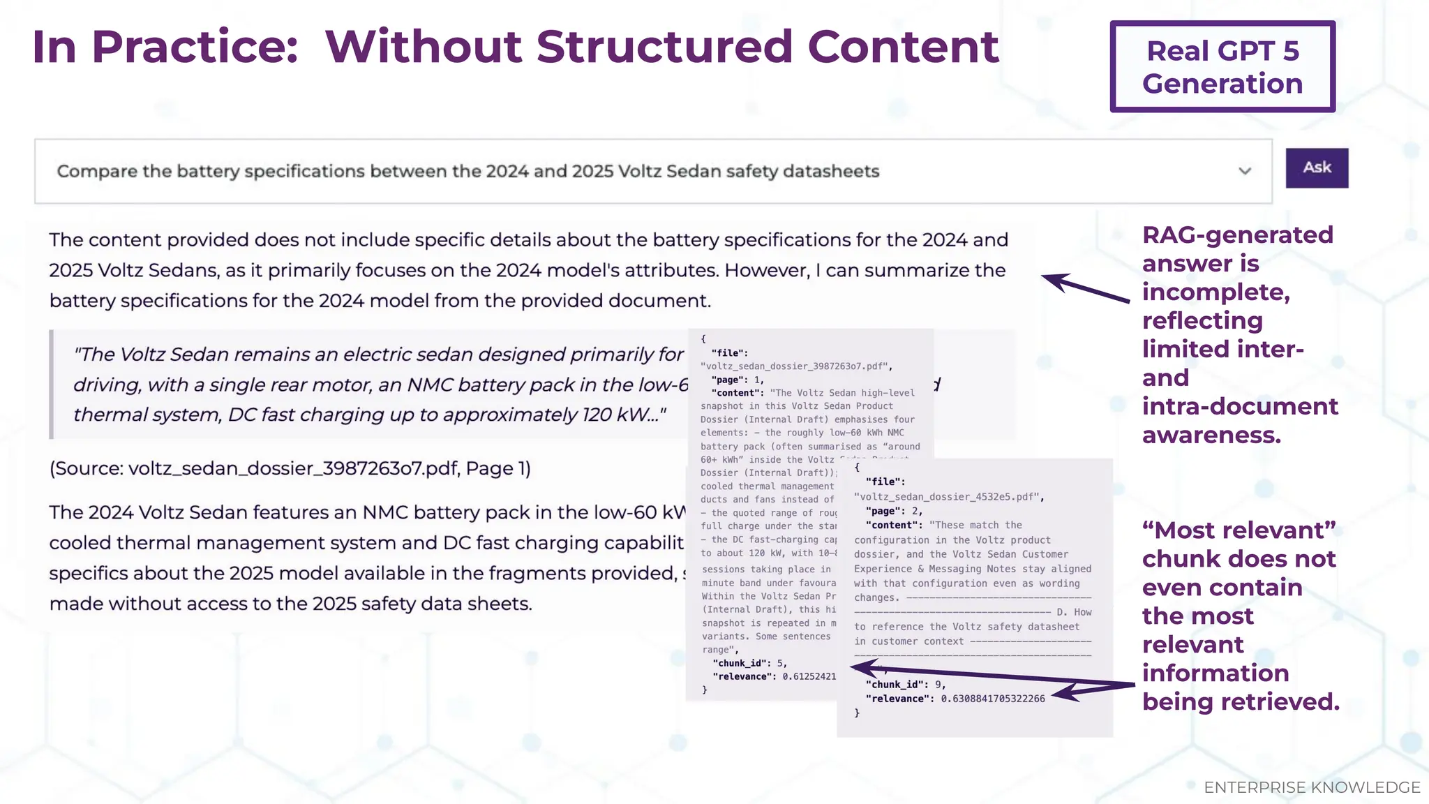 In Practice: Without Structured Content
RAG-generated
answer is
incomplete,
reﬂecting
limited inter-
and
intra-document
awareness.
ENTERPRISE KNOWLEDGE
Real GPT 5
Generation
“Most relevant”
chunk does not
even contain
the most
relevant
information
being retrieved.
 