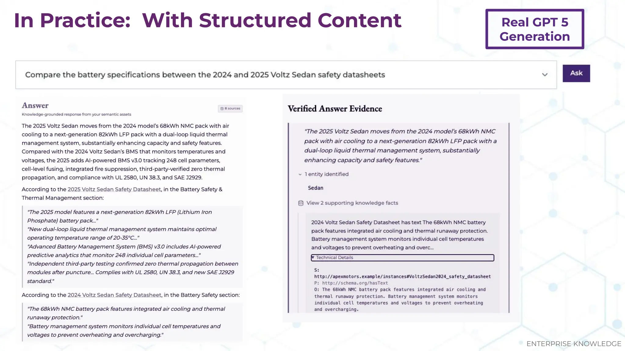 In Practice: With Structured Content
ENTERPRISE KNOWLEDGE
Real GPT 5
Generation
 