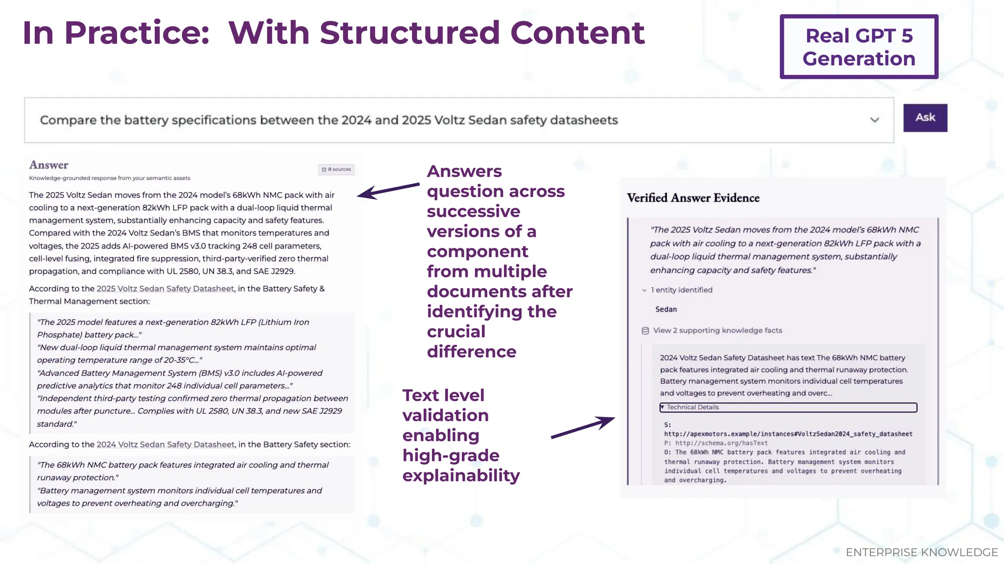In Practice: With Structured Content
Answers
question across
successive
versions of a
component
from multiple
documents after
identifying the
crucial
difference
Text level
validation
enabling
high-grade
explainability
ENTERPRISE KNOWLEDGE
Real GPT 5
Generation
 