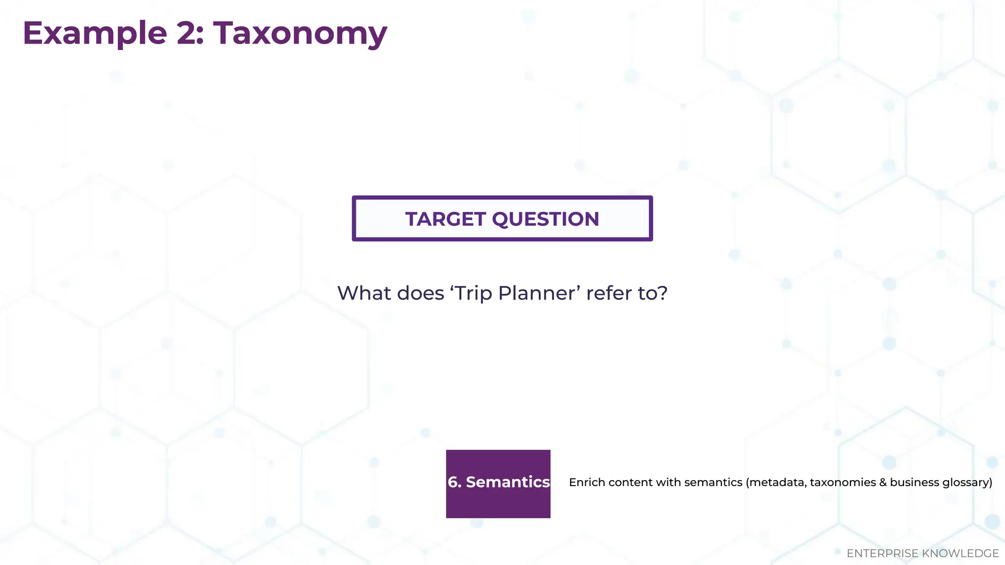 Example 2: Taxonomy
TARGET QUESTION
ENTERPRISE KNOWLEDGE
6. Semantics Enrich content with semantics (metadata, taxonomies & business glossary)
What does ‘Trip Planner’ refer to?
 