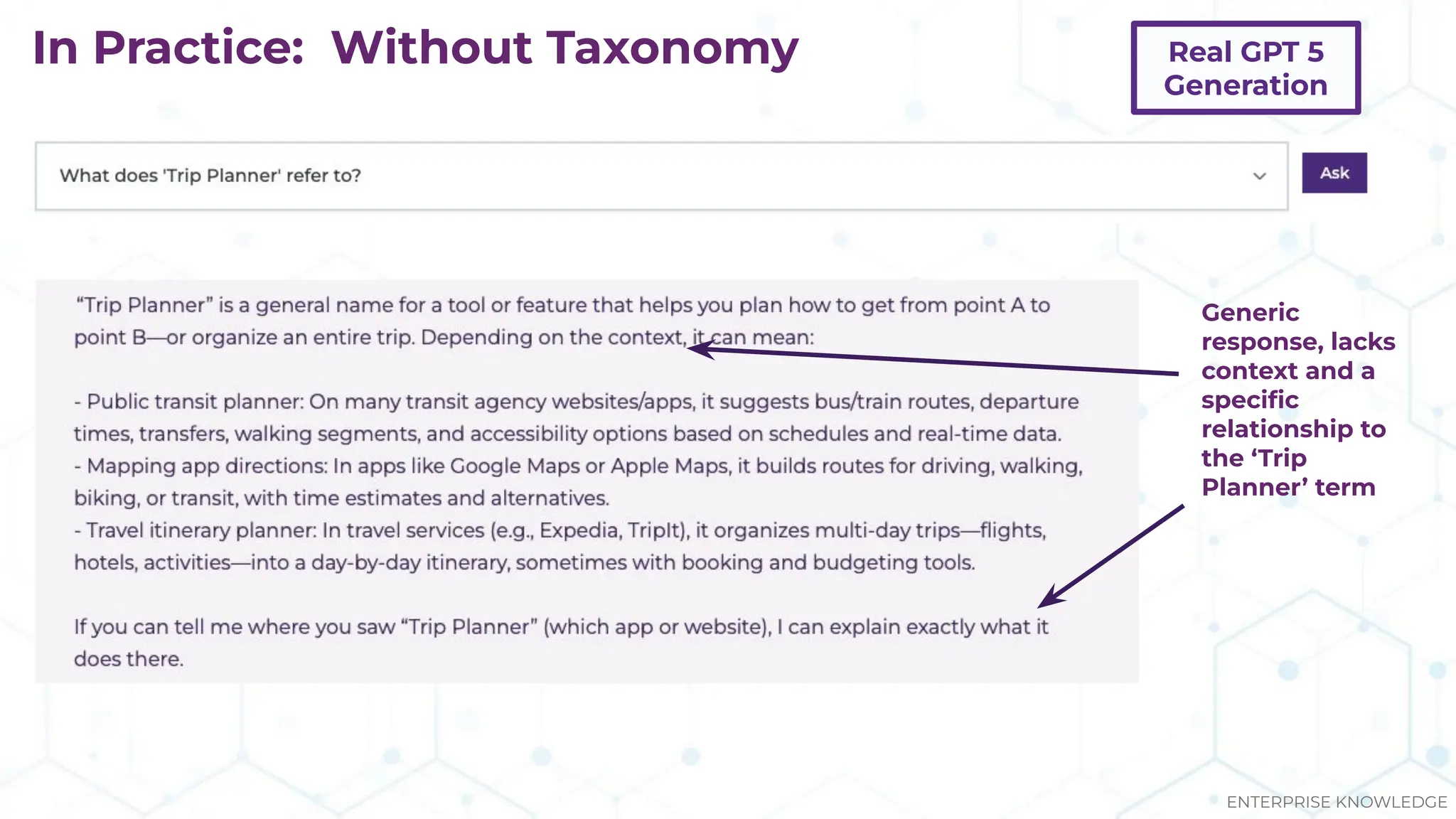In Practice: Without Taxonomy
Generic
response, lacks
context and a
speciﬁc
relationship to
the ‘Trip
Planner’ term
ENTERPRISE KNOWLEDGE
Real GPT 5
Generation
 