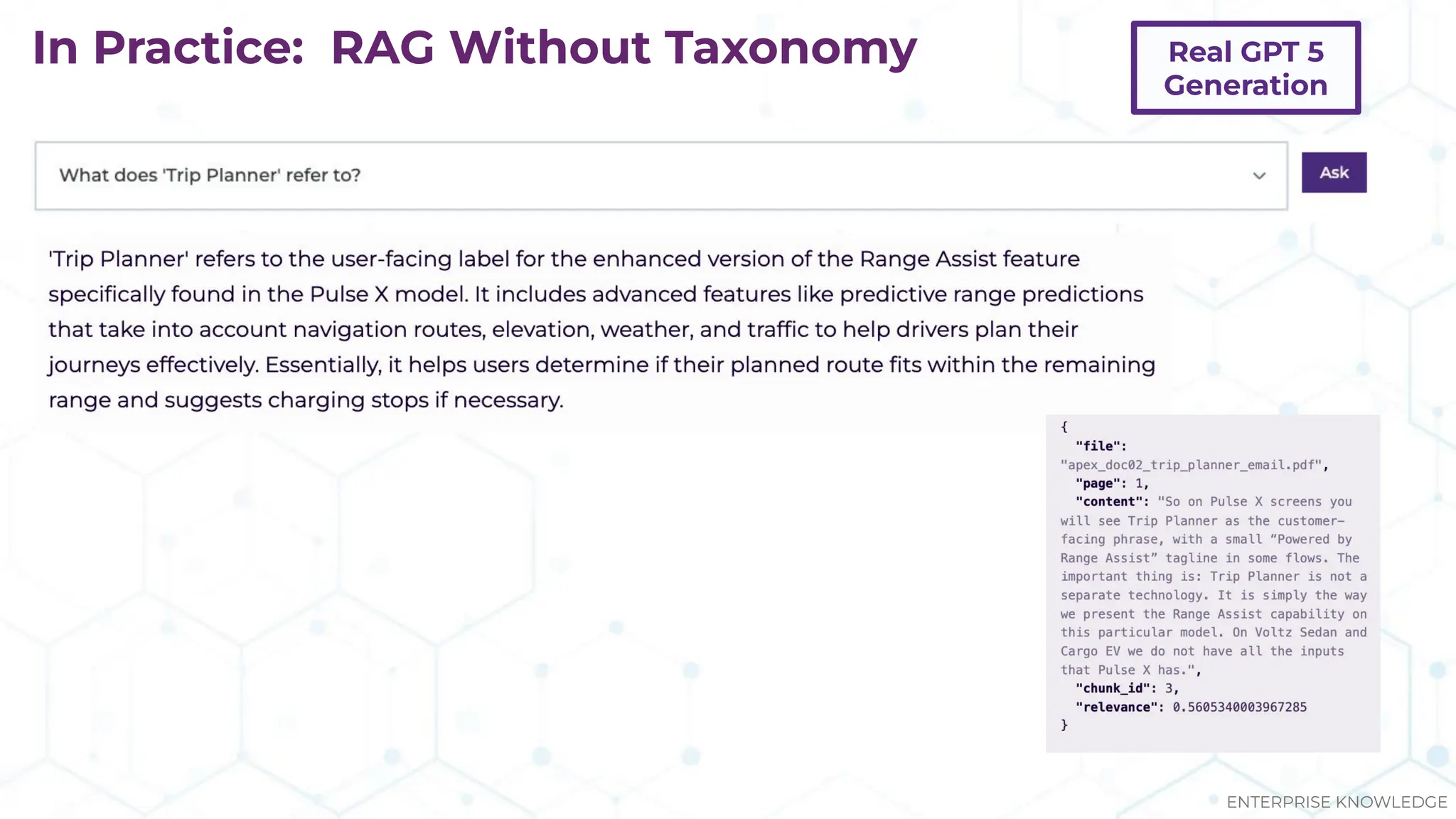 In Practice: RAG Without Taxonomy
ENTERPRISE KNOWLEDGE
Real GPT 5
Generation
 