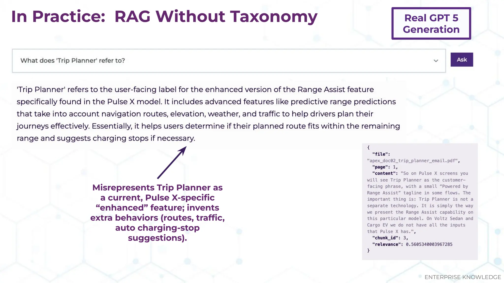 In Practice: RAG Without Taxonomy
ENTERPRISE KNOWLEDGE
Real GPT 5
Generation
Misrepresents Trip Planner as
a current, Pulse X-speciﬁc
“enhanced” feature; invents
extra behaviors (routes, trafﬁc,
auto charging-stop
suggestions).
 