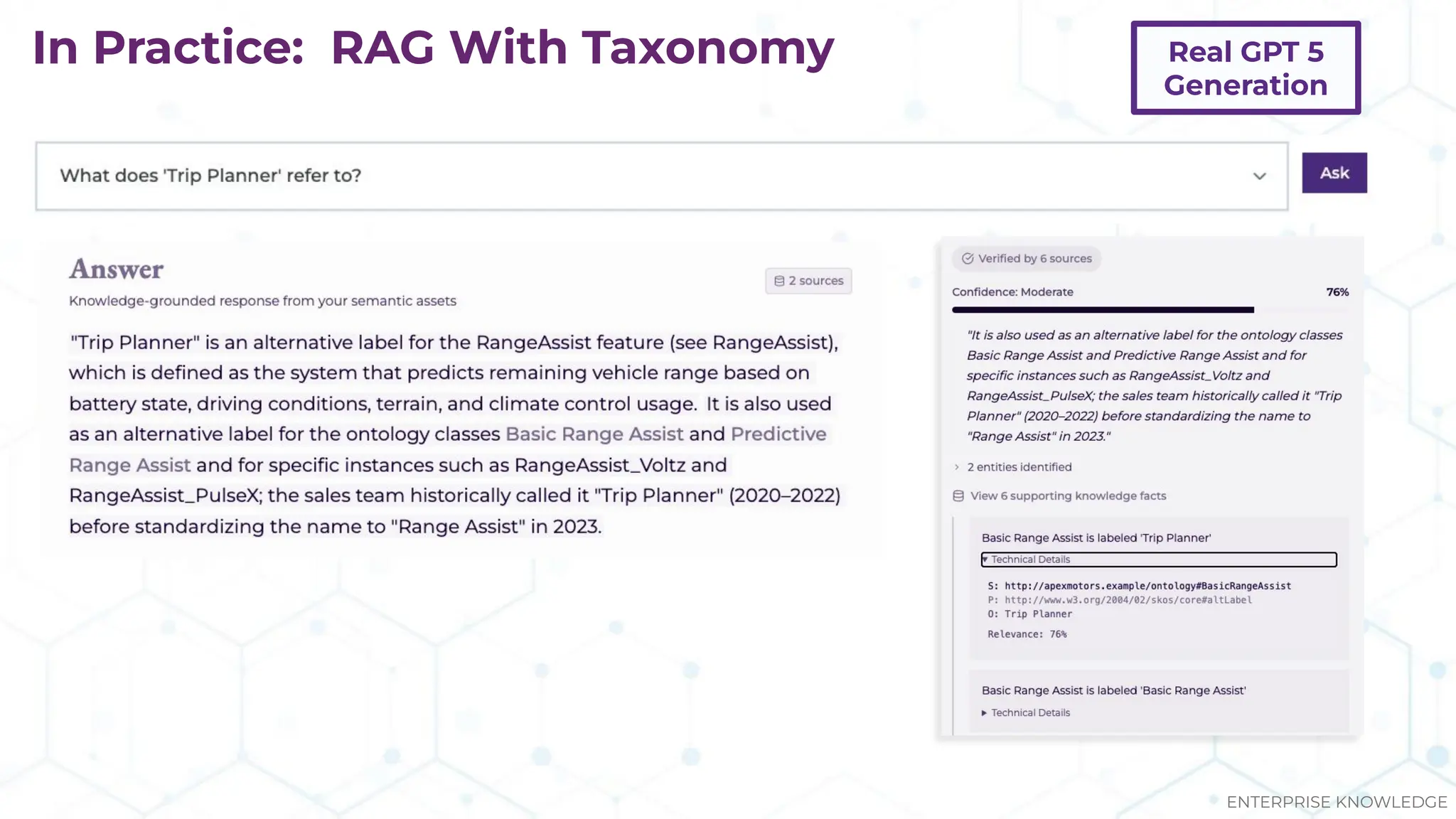 In Practice: RAG With Taxonomy
ENTERPRISE KNOWLEDGE
Real GPT 5
Generation
 