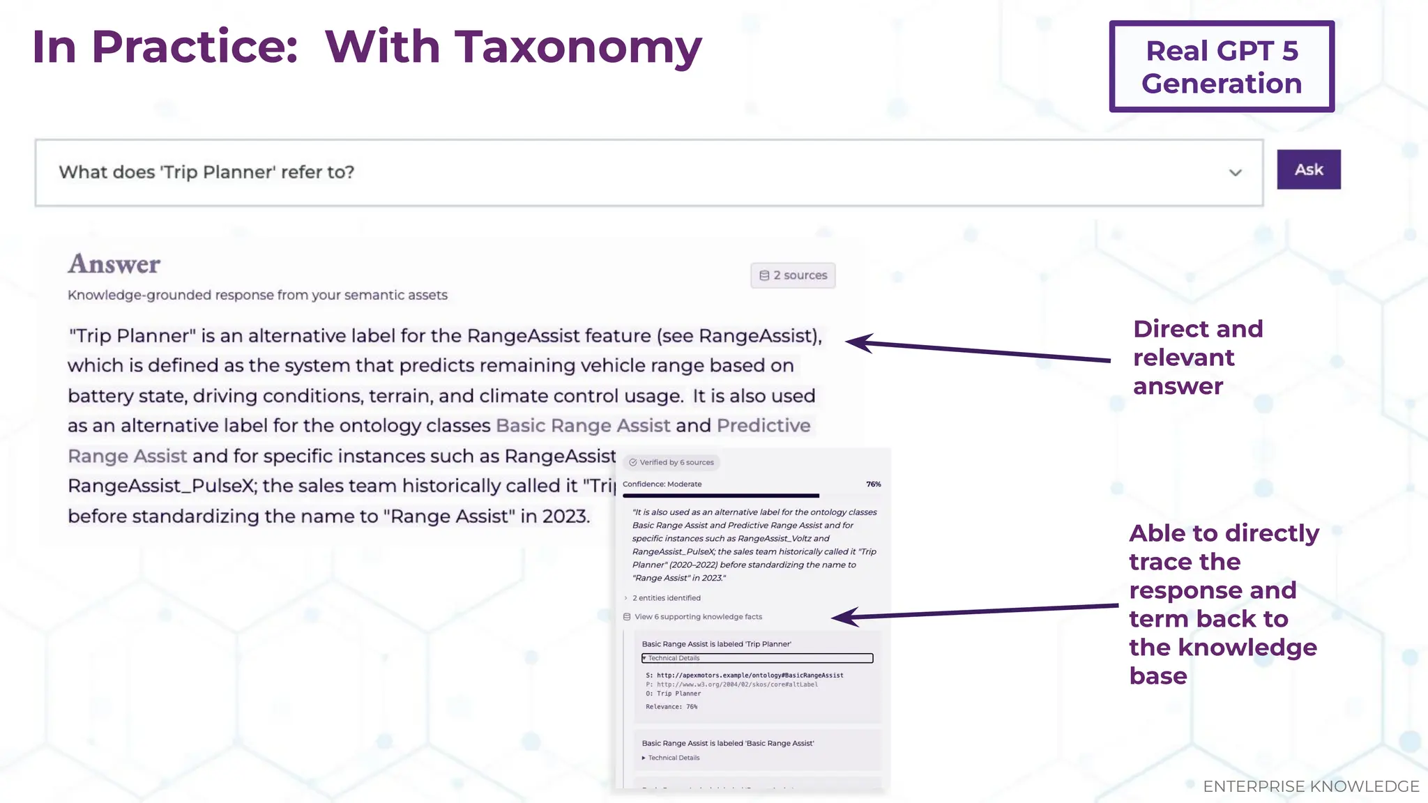 In Practice: With Taxonomy
Direct and
relevant
answer
Able to directly
trace the
response and
term back to
the knowledge
base
ENTERPRISE KNOWLEDGE
Real GPT 5
Generation
 