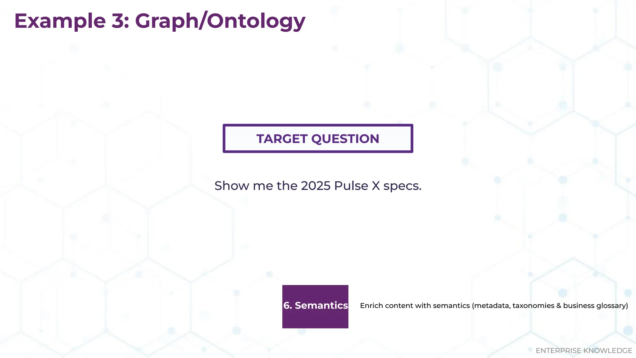 Example 3: Graph/Ontology
TARGET QUESTION
ENTERPRISE KNOWLEDGE
6. Semantics Enrich content with semantics (metadata, taxonomies & business glossary)
Show me the 2025 Pulse X specs.
 