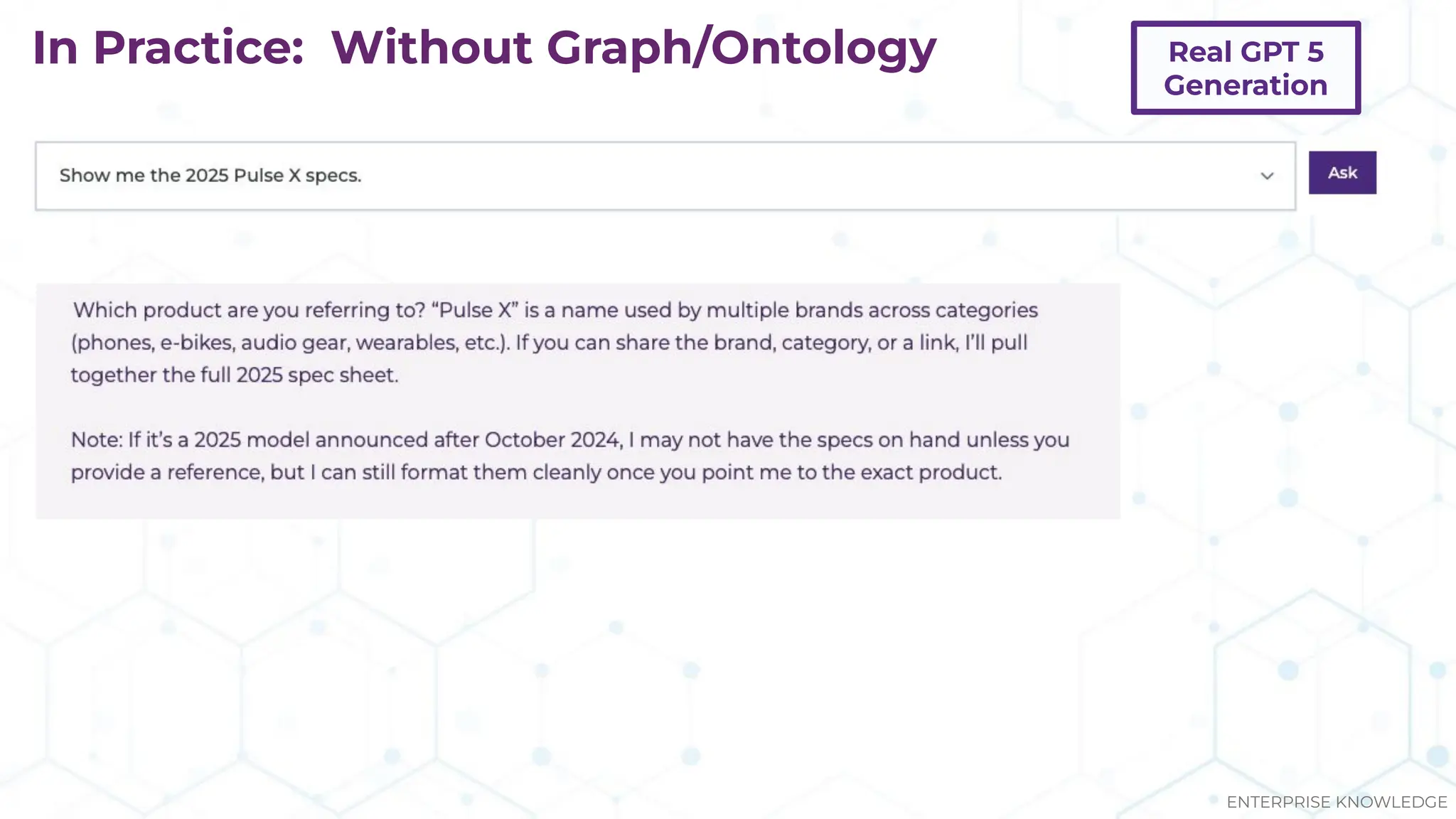 In Practice: Without Graph/Ontology
ENTERPRISE KNOWLEDGE
Real GPT 5
Generation
 