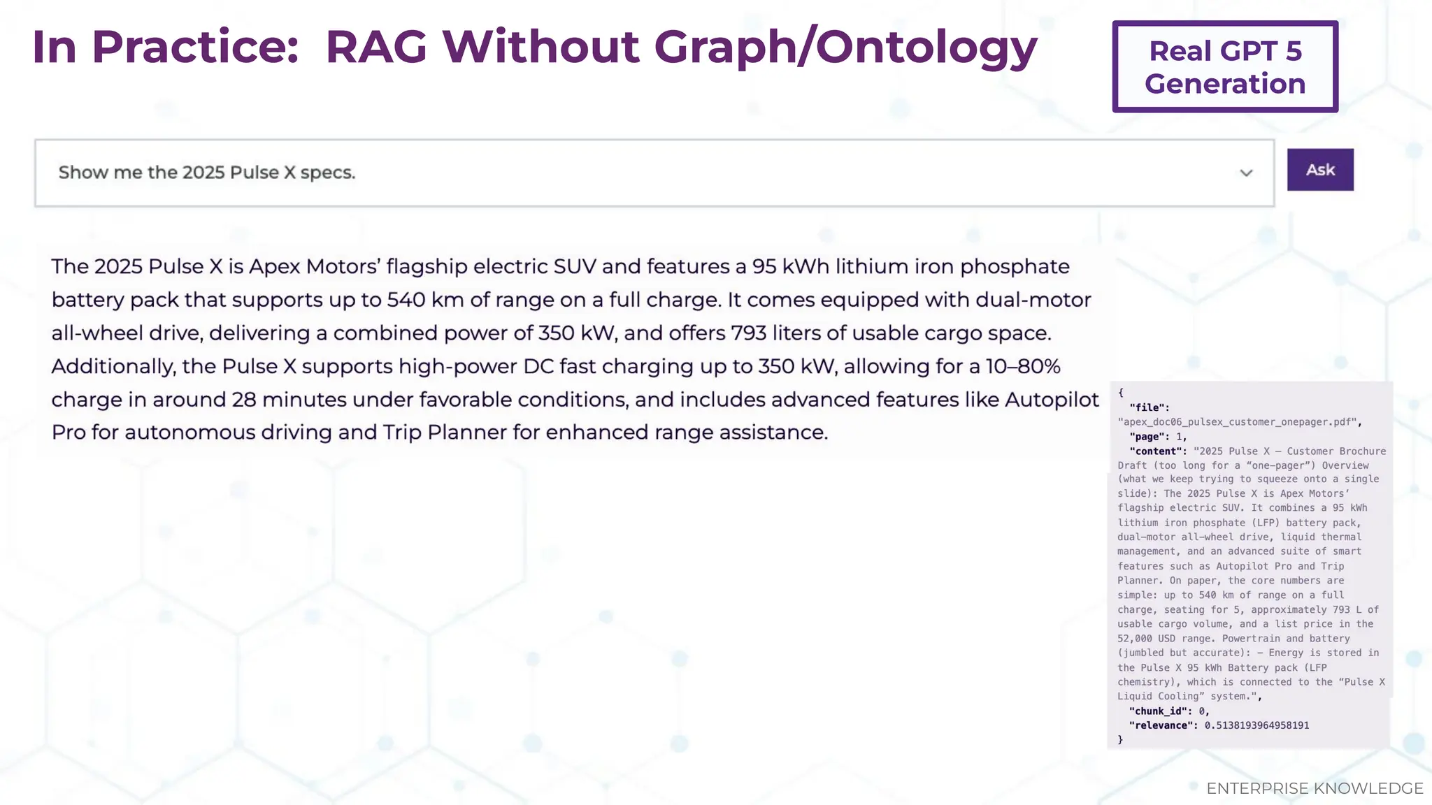 In Practice: RAG Without Graph/Ontology
ENTERPRISE KNOWLEDGE
Real GPT 5
Generation
 