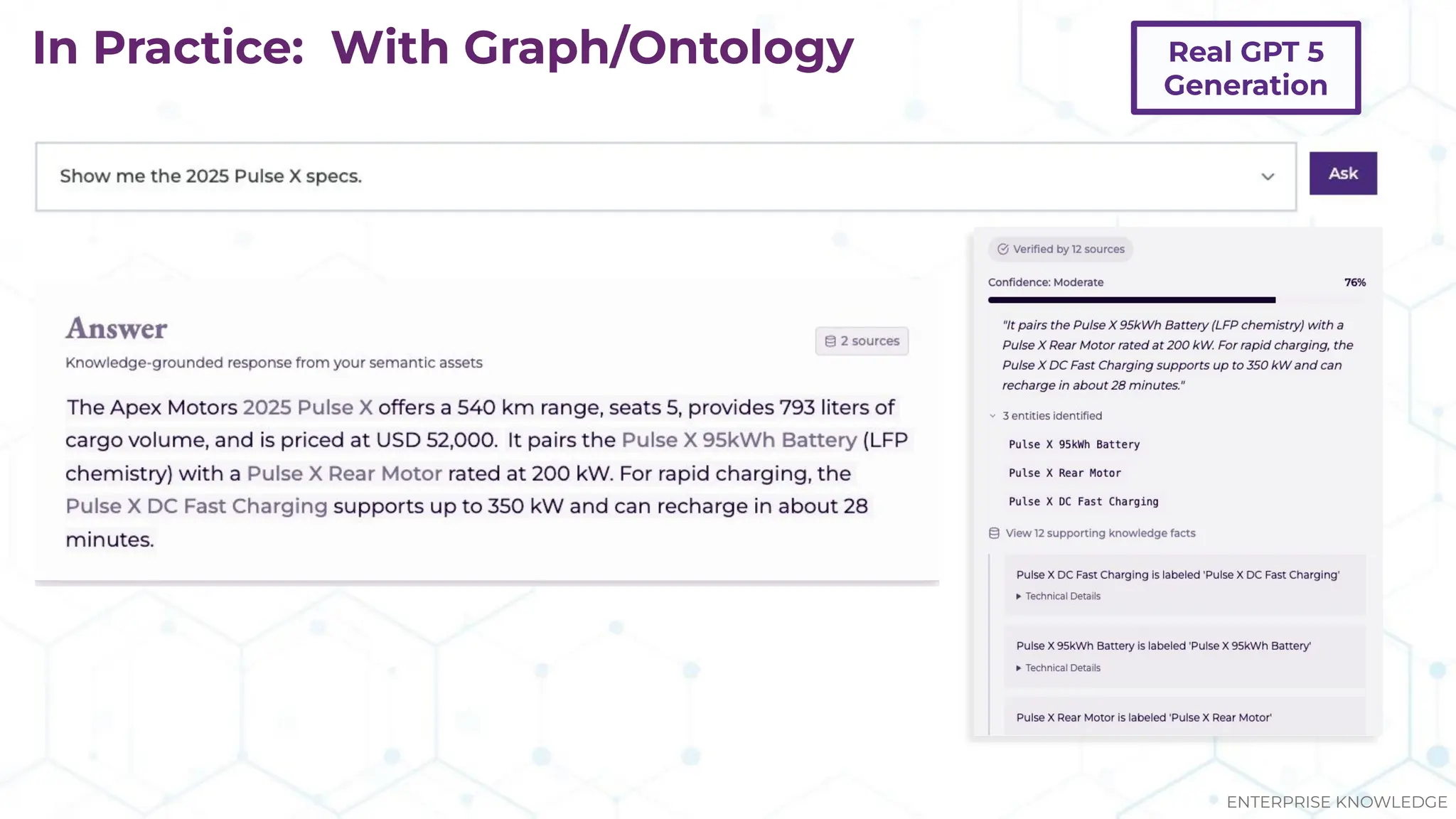 In Practice: With Graph/Ontology
ENTERPRISE KNOWLEDGE
Real GPT 5
Generation
 