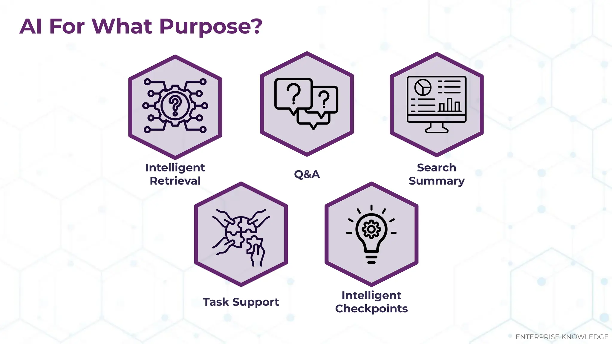 AI For What Purpose?
Intelligent
Retrieval
Search
Summary
Task Support
Intelligent
Checkpoints
Q&A
ENTERPRISE KNOWLEDGE
 