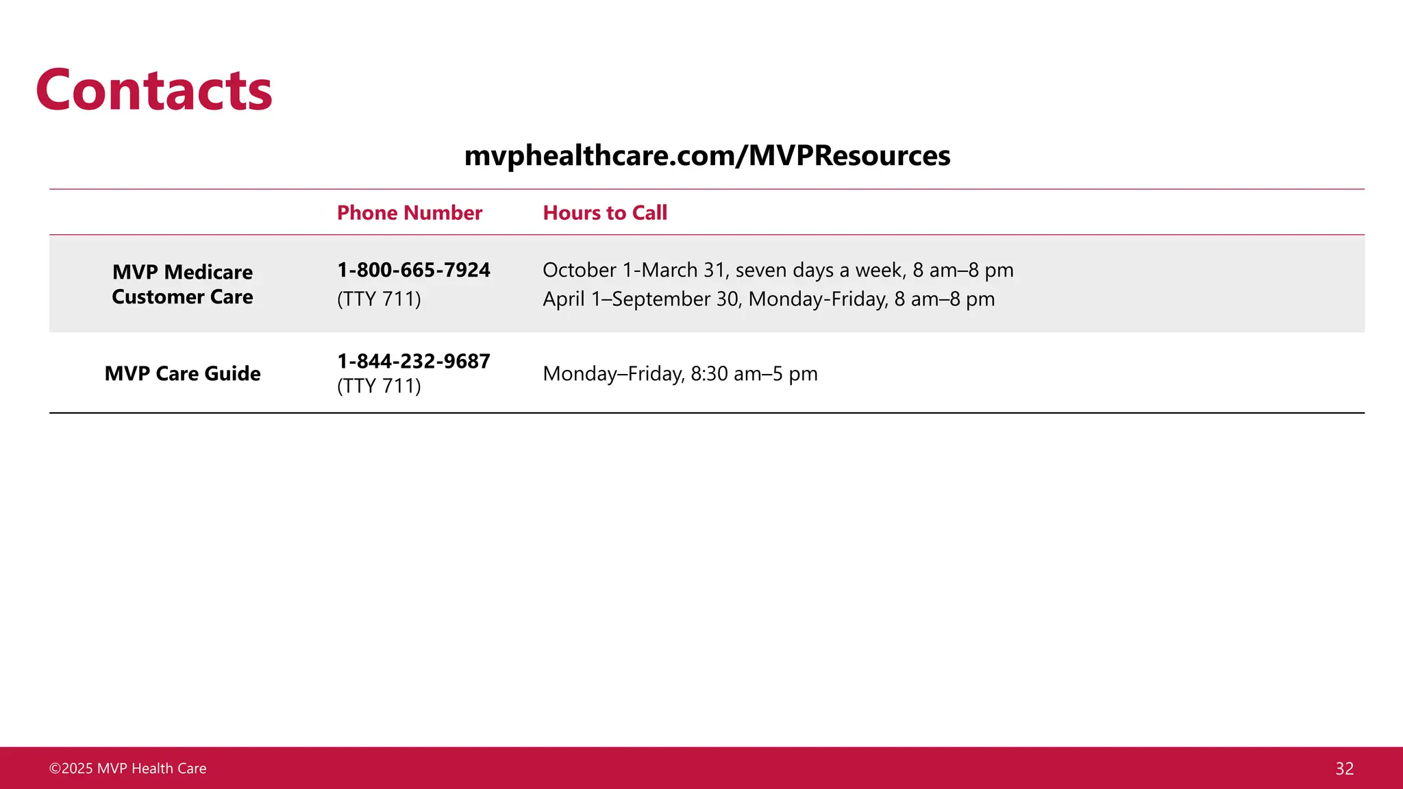 ©2025 MVP Health Care 32
Contacts
Phone Number Hours to Call
MVP Medicare
Customer Care
1-800-665-7924
(TTY 711)
October 1-March 31, seven days a week, 8 am–8 pm
April 1–September 30, Monday-Friday, 8 am–8 pm
MVP Care Guide
1-844-232-9687
(TTY 711)
Monday–Friday, 8:30 am–5 pm
mvphealthcare.com/MVPResources
 