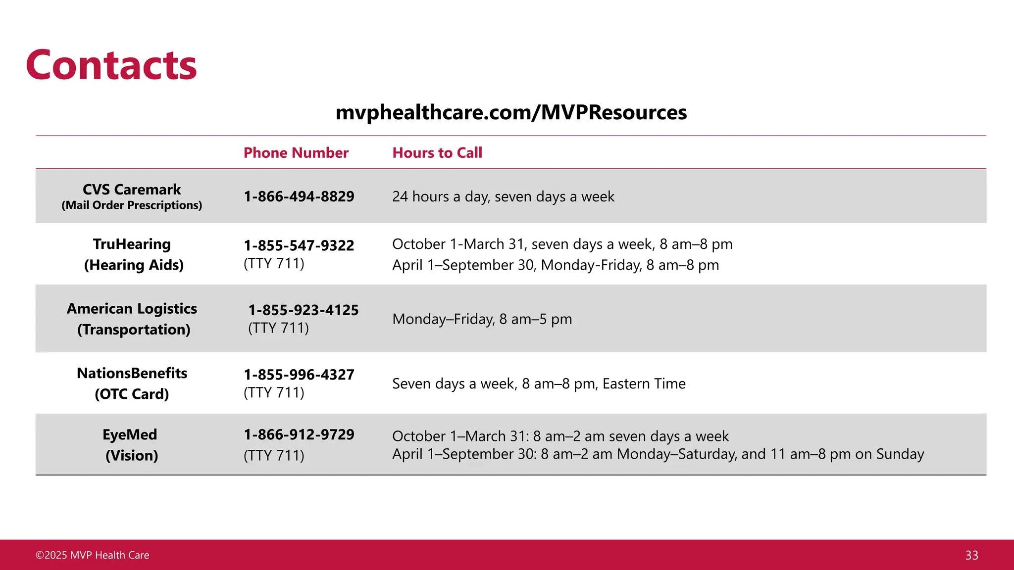 ©2025 MVP Health Care 33
Contacts
Phone Number Hours to Call
CVS Caremark
(Mail Order Prescriptions)
1-866-494-8829 24 hours a day, seven days a week
TruHearing
(Hearing Aids)
1-855-547-9322
(TTY 711)
October 1-March 31, seven days a week, 8 am–8 pm
April 1–September 30, Monday-Friday, 8 am–8 pm
American Logistics
(Transportation)
1-855-923-4125
(TTY 711)
Monday–Friday, 8 am–5 pm
NationsBenefits
(OTC Card)
1-855-996-4327
(TTY 711)
Seven days a week, 8 am–8 pm, Eastern Time
EyeMed
(Vision)
1-866-912-9729
(TTY 711)
October 1–March 31: 8 am–2 am seven days a week
April 1–September 30: 8 am–2 am Monday–Saturday, and 11 am–8 pm on Sunday
mvphealthcare.com/MVPResources
 