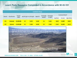 WWW.SILVERONE.COM TSX-V: SVE FF: BRK1 OTCQX: SLVRF
Leach Pads Resource Completed in Accordance with NI 43-101
15
• Technical Report: on the Heap Leach Pads within the Candelaria, Property, Mineral and
Esmeralda Counties, Nevada, USA". Prepared by James A. McCrea, P.Geo., Aug 6, 2020
and filed on Sedar+.
• Based on operational throughputs of 5,000, 10,000 and 15,000 tonnes per day. The
base case was the 15,000 tonnes per day option using an average silver recovery of
35% on material from Heap Leap Pad #2, a silver price of US $20 per ounce and a gold
price of US $ 1,500 per ounce
Candelaria Heaps
Deposit Classification
Tonnes
(000)
Ag (FA) (g/t) Au (FA) (g/t) AgEq(T)˧
CN Soluble
Ag (g/t)
CN Soluble
Au (g/t)
Contained Metal*
Ag (Moz) Au (oz) AgEq (Moz)
LP1 Indicated 22,180.000 42 0.074 43.00 16 0.022 30.02 52,000 30.84
LP2 Inferred 11,450.000 42 0.100 44.00 23 0.032 15.40 36,700 16.10
 