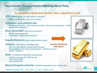 WWW.SILVERONE.COM TSX-V: SVE FF: BRK1 OTCQX: SLVRF
US$ Index (status as world reserve currency?)
• BRICS new currency – up to 41 countries?
Economic and political risk
• Jurisdictional issues – new mining restrictions - labor and social issues – Tariffs
• Selloff of US Treasuries
Dow Jones/S&P (time for a correction?)
• Money supply tightening
• Fed raises? – economic contraction?
Supply/Demand (future supply deficit to grow)
Inflation (+9% 2022 vs. 2.9% May 2025)
• Now 2.9% but outlook uncertain (Fed 2% goal)
• China deflation and record unemployment - global economy?
• Tariffs – Inflation ?
Debt (> US National Debt $36T and climbing)
• Deficit increasing with >$125 B / year
• 123% Debt to GDP
• Total world $315T
Bitcoin/Cryptocurrencies (52 Week Range $49,121.24 - $109,114.88)
Key Investor Driven Factors Affecting Silver Price
9
In a precious metals bull market, silver outperforms gold.
Investor Sentiment
Safe Haven
 