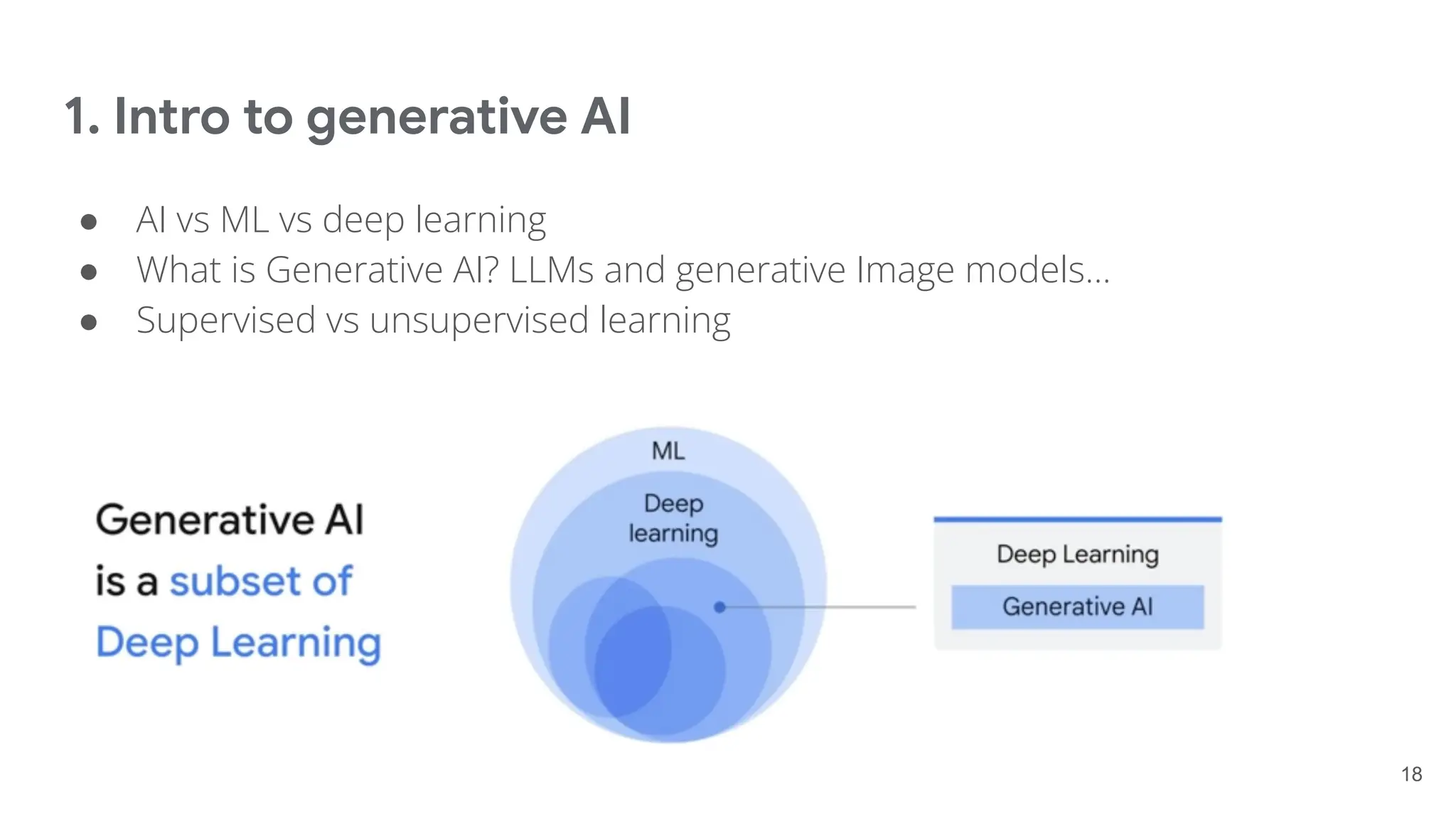 1. Intro to generative AI
● AI vs ML vs deep learning
● What is Generative AI? LLMs and generative Image models…
● Supervised vs unsupervised learning
18
 
