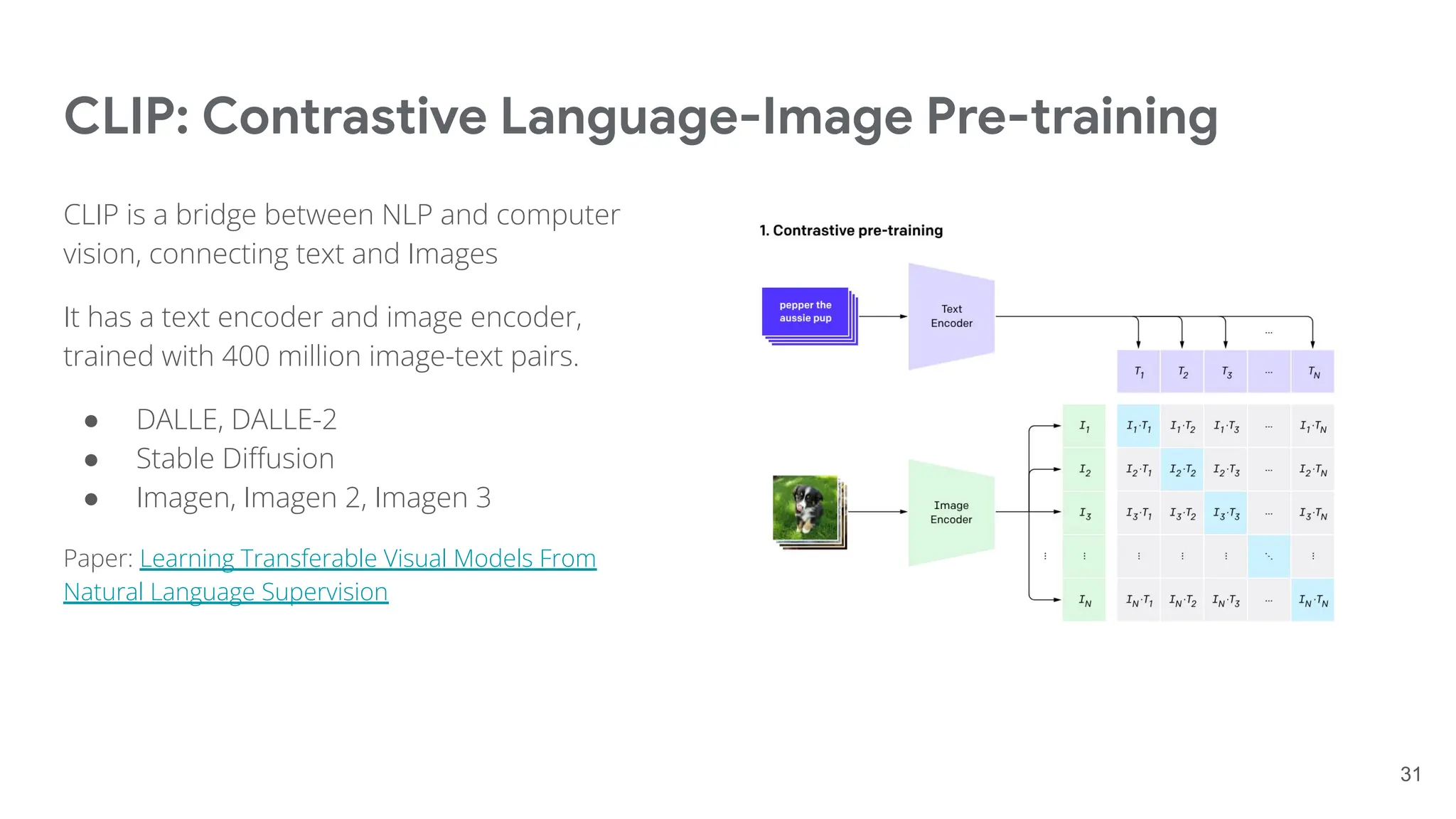 CLIP: Contrastive Language-Image Pre-training
CLIP is a bridge between NLP and computer
vision, connecting text and Images
It has a text encoder and image encoder,
trained with 400 million image-text pairs.
● DALLE, DALLE-2
● Stable Diﬀusion
● Imagen, Imagen 2, Imagen 3
Paper: Learning Transferable Visual Models From
Natural Language Supervision
31
 