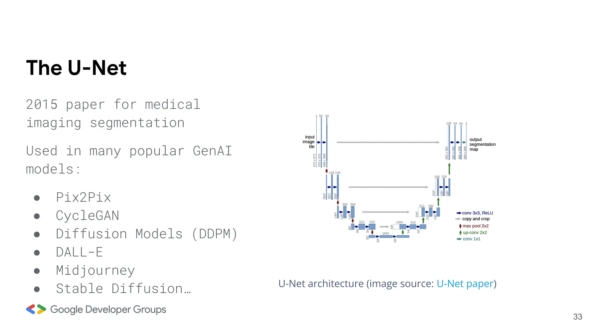 The U-Net
33
U-Net architecture (image source: U-Net paper)
2015 paper for medical
imaging segmentation
Used in many popular GenAI
models:
● Pix2Pix
● CycleGAN
● Diffusion Models (DDPM)
● DALL-E
● Midjourney
● Stable Diffusion…
 