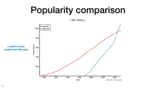 Popularity comparison
3
I used to cover
single tools like pipx
 