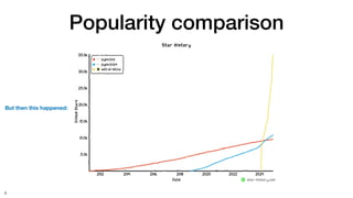 Popularity comparison
4
But then this happened:
 