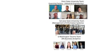 Penn State University Team
(Learning Factory – Industrial Engineering )
U Washington Tacoma Team
(MS Business Analytics)
San Jose State University Team
(Management of Information Systems)
 