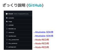ざっくり説明 (GitHub)
→Moddable SDK用
→Moddable SDK用
→Node-RED用
→Node-RED用
→Node-RED用
 
