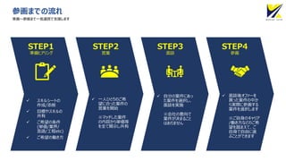 参画までの流れ
✓ スキルシートの
作成/添削
✓ 目標やスキルの
共有
✓ ご希望の条件
(単価/業界/
言語/工程etc)
✓ ご希望の働き方
STEP1
準備ヒアリング
✓ 一人ひとりのご希
望に合った案件の
営業を開始
※マッチした案件
の内容から単価等
を全て開示し共有
STEP2
営業
✓ 自分の案件にあっ
た案件を選択し、
面談を実施
※会社の意向で
案件が決まること
はありません
STEP3
面談
✓ 面談後オファーを
貰った案件の中か
ら実際に参画する
案件を選択します
※ご自身のキャリア
/働き方などのご希
望を踏まえて、ご
自身で自由に選
ぶことができます
STEP4
参画
準備～参画まで一気通貫で支援します
 