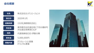 社名 株式会社カンゲンエージェント
設立日 2025年1月
従業員数 152名(業務委託含む)
所在地 東京都渋谷区道玄坂1丁目10番8号
渋谷道玄坂東急ビル2F
役員 代表取締役CEO 伊藤大輝
資本金 5,000,000円
事業内容
ITソリューション営業
ITコンサル事業
会社概要
 