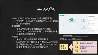 ASPM(アプリケーションセキュリティ態勢管理
)
- アプリケーションの包括的なセキュリティ管理と
リスクの可視化
運用課題
- セキュリティ責任が複数の部門に跨る
- SAST/DASTツールとの併用による可視化結果
が異なる状況の発生
対策案
- ダッシュボードの共有と対策の指示
- SAST/DASTは一線が見るべきTool、ASPMは二
線が見るべきToolなので、極力SAST/DASTの
結果を重視、ASPMは補足扱いが吉
ASPM
Crowdstrike ASPM
https://www.crowdstrike.com/platform/cloud-security/aspm/
※Three Line of Defence
一線
二線
三線
情報セキュリティやリスク
管理部門
監査部門
業務運営・現場部門
最高
経営者
 