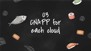 CNAPP for
each cloud
03
 