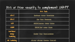 OSS or Free security to complement CNAPP
OSS Tools
SAST Spotbugs / Arnica / SonarQube
DAST Zap / Burp / Brakeman
SCA ABOM Scanner / Aikido / Arnica
SBOM SBOM Tool / vcpkg / Grype
Container
Image
Scanning
Dockle / Trivy / Snyk Container
IaC Scanning cfn-nag / cdk-nag / checkov / Snyk IaC
 