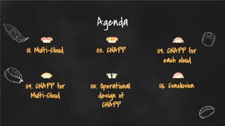 01. Multi-Cloud
Agenda
02. CNAPP
04. CNAPP for
Multi-Cloud
03. CNAPP for
each cloud
05. Operational
design of
CNAPP
06. Conclusion
 