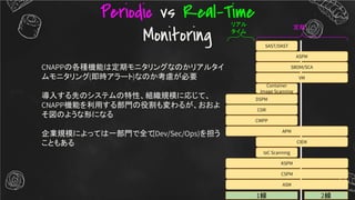 Periodic vs Real-Time
Monitoring
CNAPPの各種機能は定期モニタリングなのかリアルタイ
ムモニタリング(即時アラート)なのか考慮が必要
導入する先のシステムの特性、組織規模に応じて、
CNAPP機能を利用する部門の役割も変わるが、おおよ
そ図のような形になる
企業規模によっては一部門で全て
(Dev/Sec/Ops)を担う
こともある
SAST/DAST
ASPM
SBOM/SCA
VM
Container
Image Scanning
DSPM
CDR
CWPP
APM
CIEM
IaC Scanning
KSPM
CSPM
ASM
2線
1線
リアル
タイム
定期
 