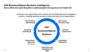 12
Public
SAP BusinessObjects Business Intelligence
One unified and open BI platform addressing the full spectrum of modern BI
SAP
BusinessObjects
Platform
Ad-hoc Query
Data Mashup
Data Access
Semantic Layer
Scheduling
Publication
Transactional
Reporting
(Pixel Perfect)
Analytical
Dashboards
Secured
Governance
Empower your organization with a robust and compliant Business Intelligence
solution, enabling seamless access to enterprise data for all stakeholders
Extensions and
Integrations via
SDKs
 