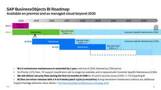 6
Public
BI 4.2
Priority 1
support
SAP BusinessObjects BI Roadmap
Available on premise and as managed cloud beyond 2030
BI 2025
BI 2027
BI 4.3
SP05
Mainstream
Security Fixes
CVSS >= 7
Customer Specific Maintenance (CSM)
Security Fixes
CVSS >= 7
• BI 4.3 mainstream maintenance is extended by 1 year until end of 2026, followed by CSM period.
• No Priority 1 (P1) fixes : P1 support classification will no longer be available, and is replaced with Customer Specific Maintenance (CSM).
• We will deliver security fixes during the first 12 months of CSM for VH and H security issues (CVSS >= 7.0) impacting BI.
• BI 20xx are minor releases with a 6 to 8 weeks patch cycle (cumulative) during mainstream maintenance, without any additional
Support Package deliveries. More details > SAP BusinessObjects Maintenance Strategy 2024
Mainstream
Security Fixes
CVSS >= 7
Mainstream
Customer Specific Maintenance (CSM)
2024 2025 2026 2027 2028 2029 2030 2031 2032+
 
