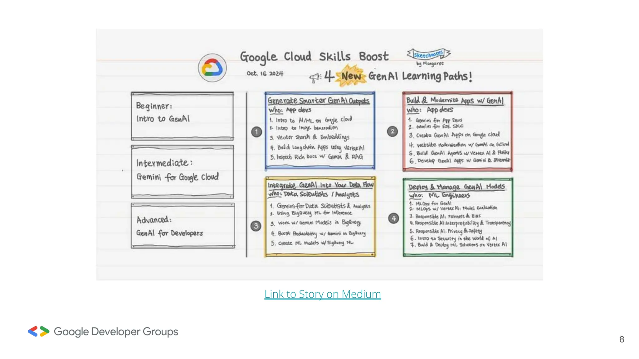 8
Link to Story on Medium
 