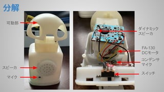 マイク
スピーカ
可動部
FA-130
DCモータ
コンデンサ
マイク
スイッチ
ダイナミック
スピーカ
分解
 