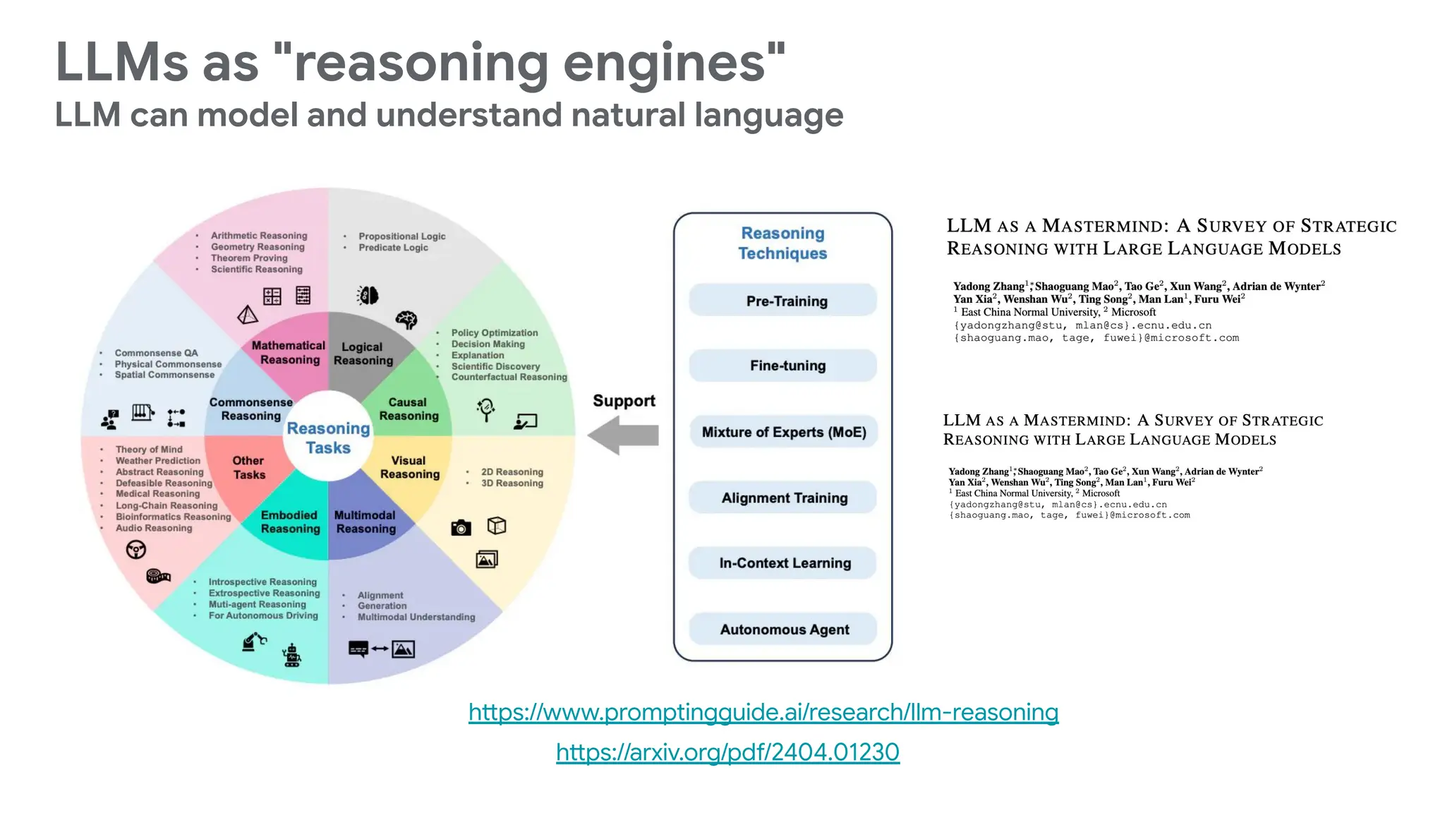 LLMs as "reasoning engines"
LLM can model and understand natural language
https://www.promptingguide.ai/research/llm-reasoning
https://arxiv.org/pdf/2404.01230
 