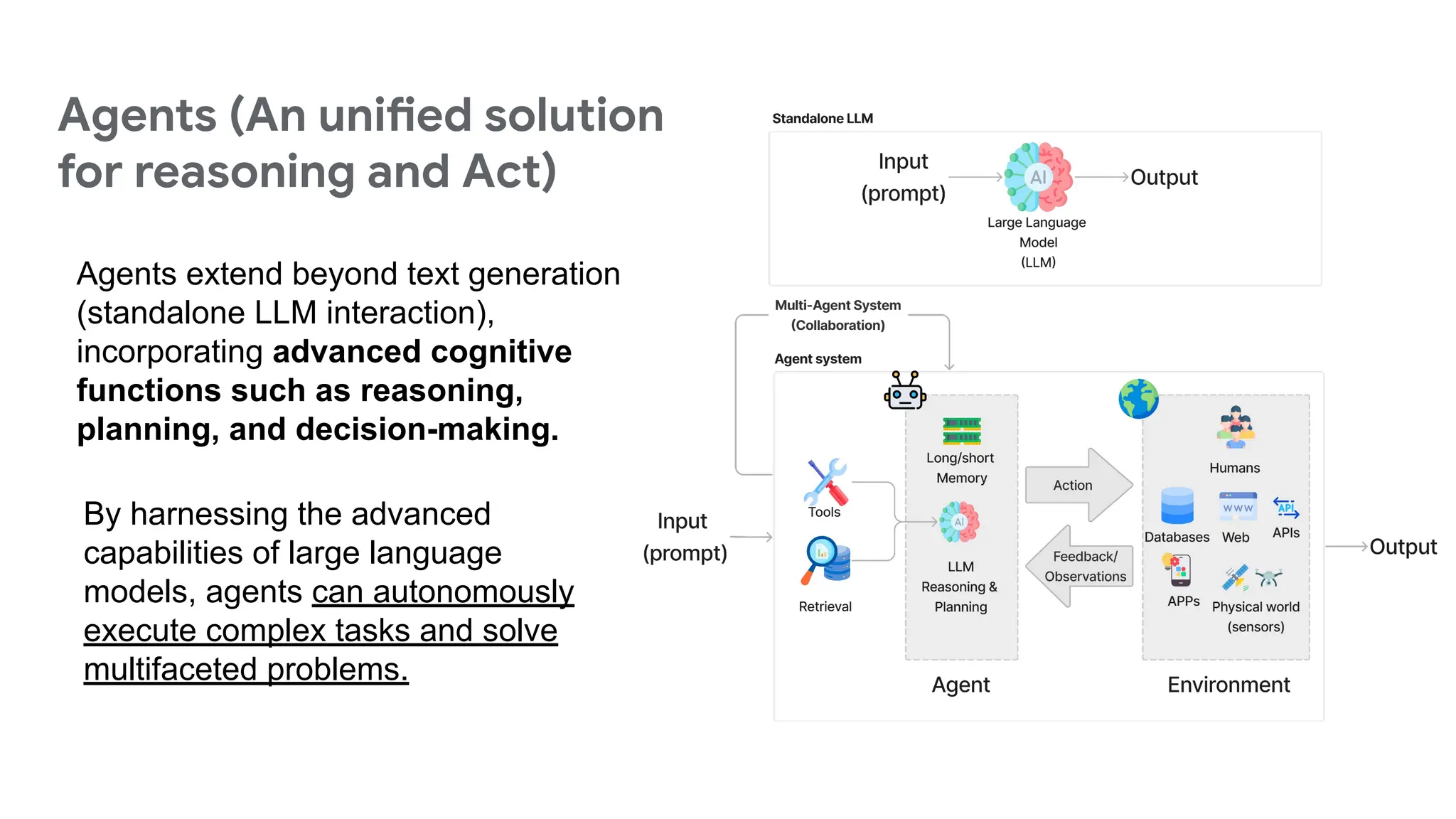 Agents (An unified solution
for reasoning and Act)
Agents extend beyond text generation
(standalone LLM interaction),
incorporating advanced cognitive
functions such as reasoning,
planning, and decision-making.
By harnessing the advanced
capabilities of large language
models, agents can autonomously
execute complex tasks and solve
multifaceted problems.
 