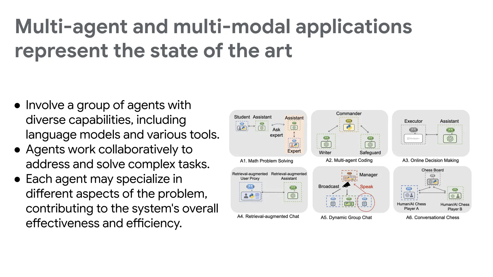 Multi-agent and multi-modal applications
represent the state of the art
● Involve a group of agents with
diverse capabilities, including
language models and various tools.
● Agents work collaboratively to
address and solve complex tasks.
● Each agent may specialize in
different aspects of the problem,
contributing to the system's overall
effectiveness and efficiency.
 