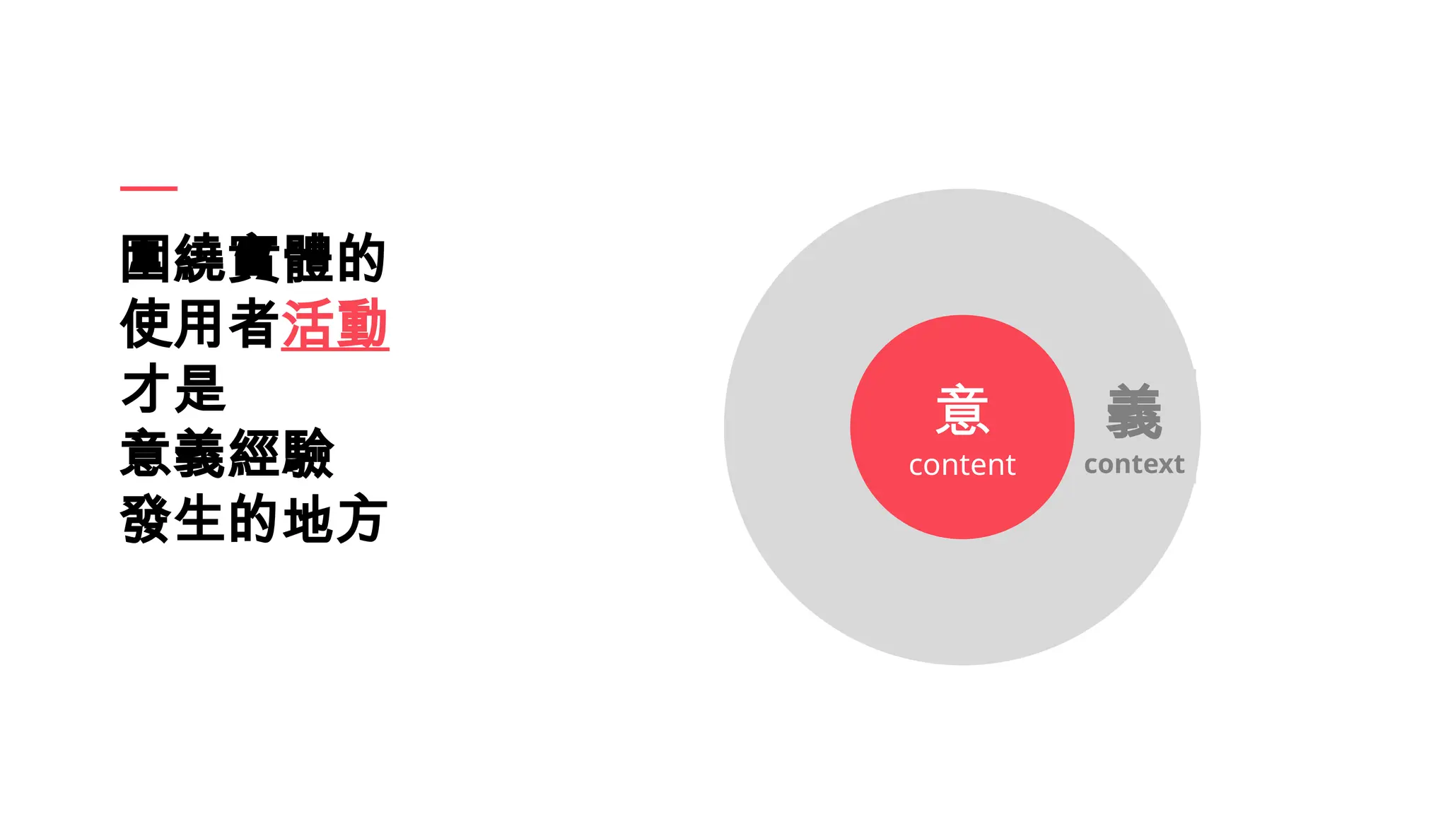 義
context
圍繞實體的
使用者活動
才是
意義經驗
發生的地方
意
content
 