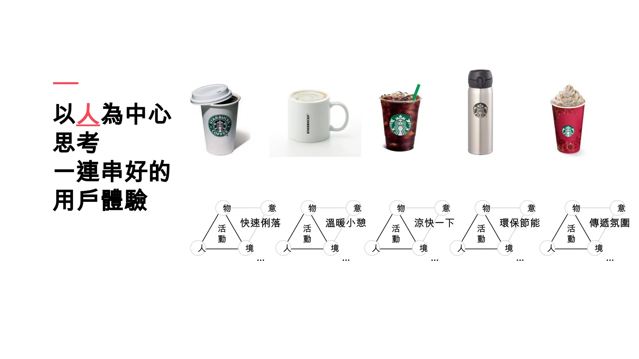 以人為中心
思考
一連串好的
用戶體驗
…
舊
故
事
活
動
物
人 境
意
快速俐落
…
舊
故
事
活
動
物
人 境
意
溫暖小憩
…
舊
故
事
活
動
物
人 境
意
涼快一下
…
舊
故
事
活
動
物
人 境
意
環保節能
…
舊
故
事
活
動
物
人 境
意
傳遞氛圍
 